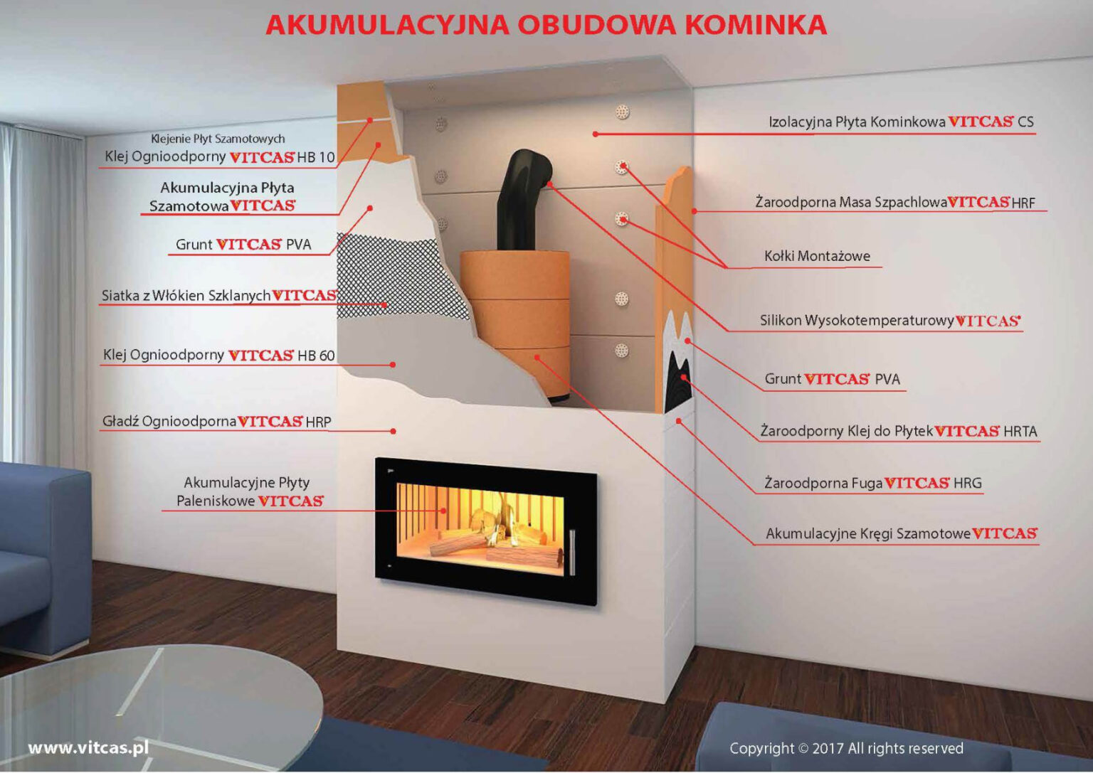 Jak wykonać trwałą obudowę kominka z płyty kominkowej?